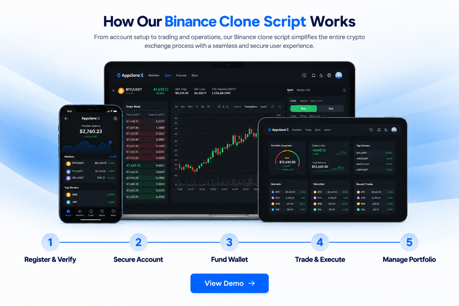 Binance Clone Script To Launch a Crypto Exchange